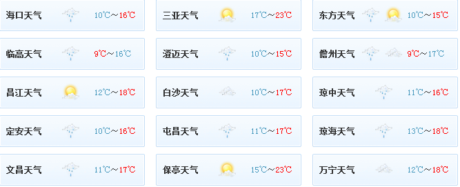 海口今日天气