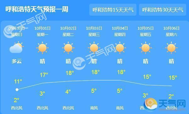 今日内蒙古仍有雨雪 国庆假期气温骤降6-8℃