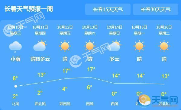 吉林大范围降温降雨 今日长春气温仅有3℃