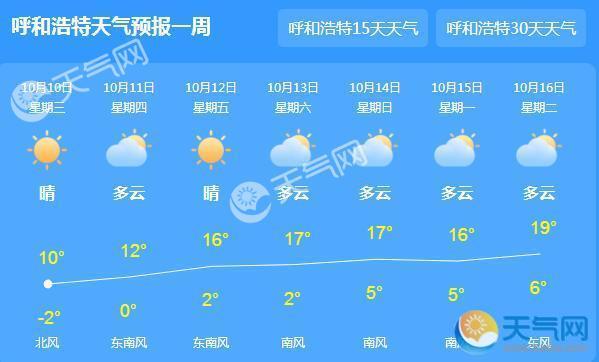 内蒙古局地气温创新低 未来气温回暖至16℃