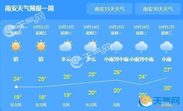 福建南安气温跌至21℃ 13日起全市气温逐渐回升。