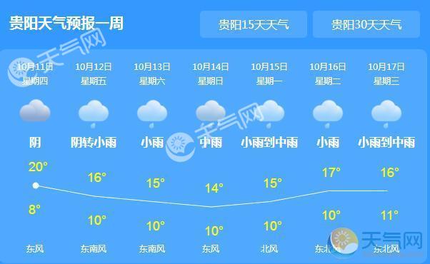 贵州雨水暂歇气温16℃ 周末再迎强降雨 - 天气网