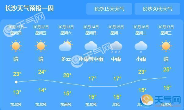 湖南雨水渐止不见回暖 省会长沙气温跌至21℃