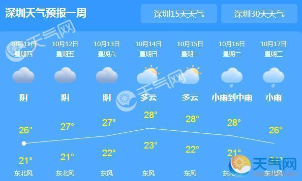 冷空气携雨水造访深圳 全市气温跌至20℃