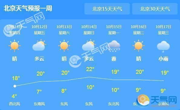 北京气温回升至18℃ 全市秋高气爽宜出行