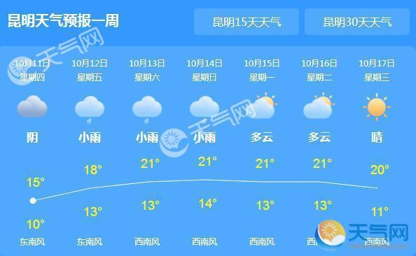 未来三天云南持续阴雨 昆明最高气温仅15℃