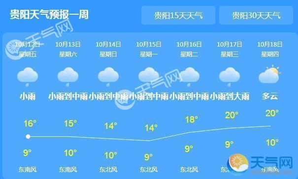 今晚贵州迎新轮降雨 明后全省气温仅有16℃