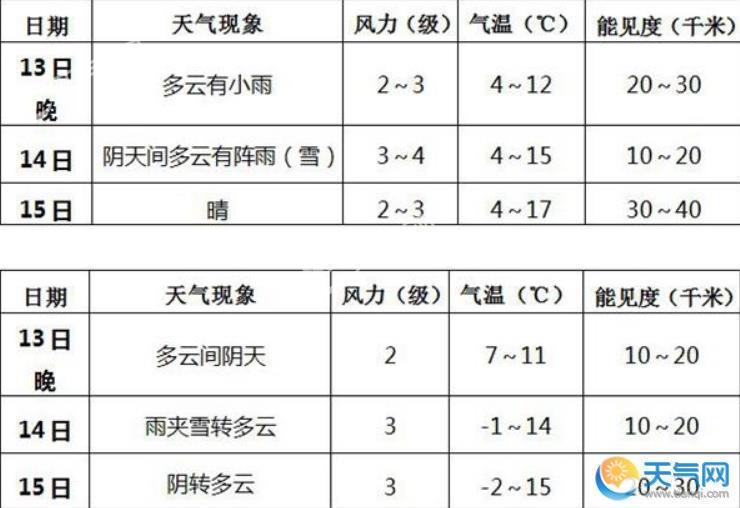 金沙江堰塞湖最新天气预报：未来三天雨雪道路结冰