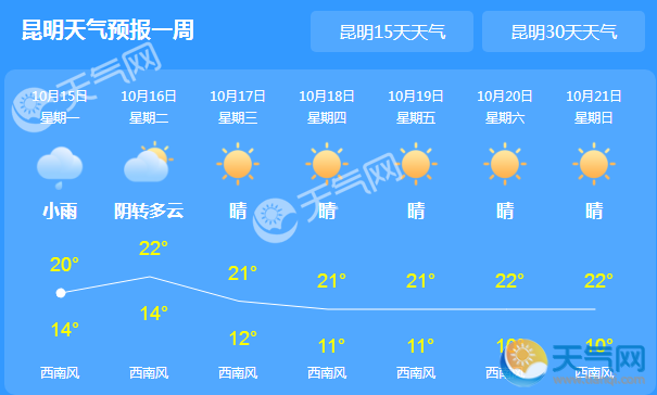 今日云南仍有降雨 昆明全市气温22℃