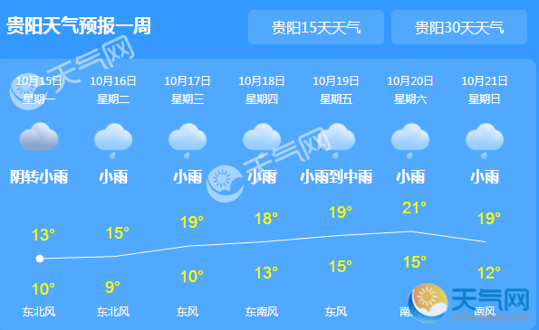 贵州气温依旧低迷 贵阳阴转小雨仅13℃