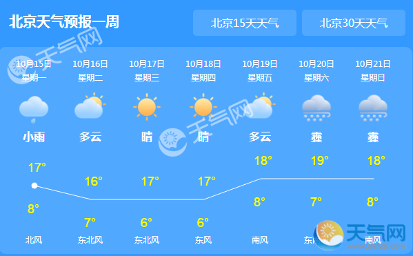 北京多地遭遇雾霾 局地气温降至15℃