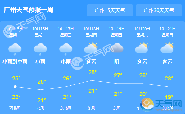 广东全省大范围降雨 今日广州气温跌至25℃