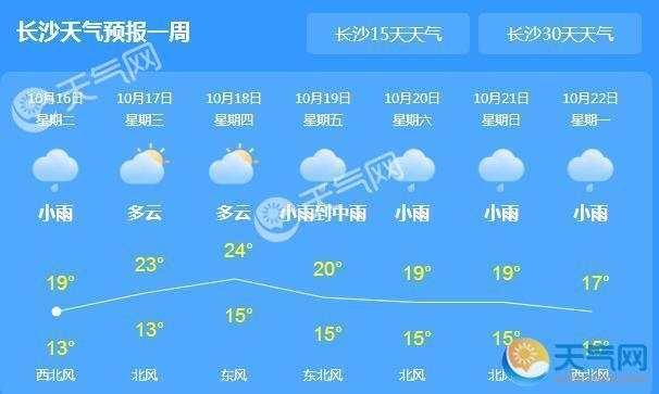 湖南多地大雾围城 今日长沙最高气温20℃