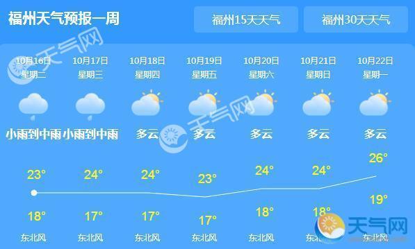 今明福州仍有阴雨 局地气温跌至20℃