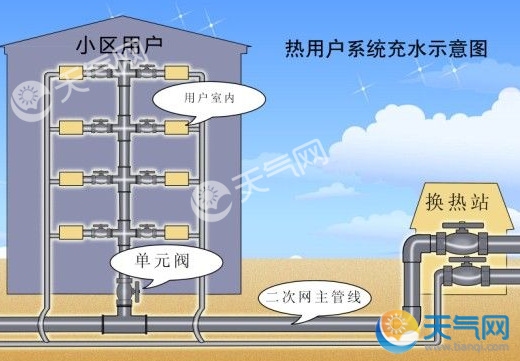 2018-2019年洛阳供暖时间表 2018洛阳供暖时间安排