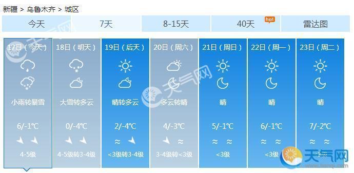 新疆暴雪蓝色预警：未来三天乌鲁木齐昌吉大到暴雪
