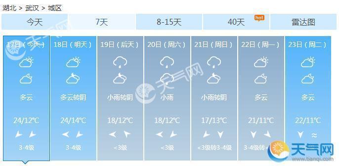 婀栧寳閲嶉槼鑺傛皵娓╅檷鑷?0鈩冧互涓?鏈潵涓夊ぉ鑷タ鍚戜笢闄嶉洦婀垮喎鍐嶇幇