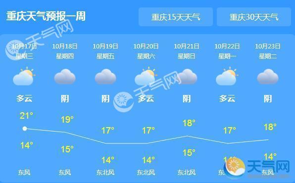 本周后期重庆阴雨绵绵 气温将跌至20℃以下