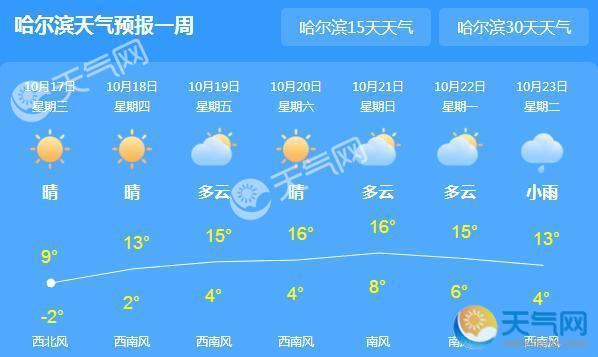 黑龙江气温持续低迷 今日哈尔滨最低-2℃