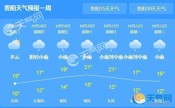 贵州大部转晴气温18℃ 明起阴雨再次降临