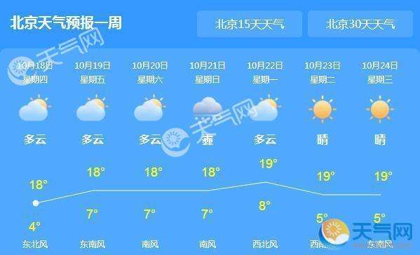 北京阳光明媚宜赏秋景 全市最高气温为18℃