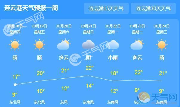 今日连云港天气好转 局地气温最高19