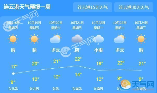 今日连云港天气好转 局地气温最高19℃
