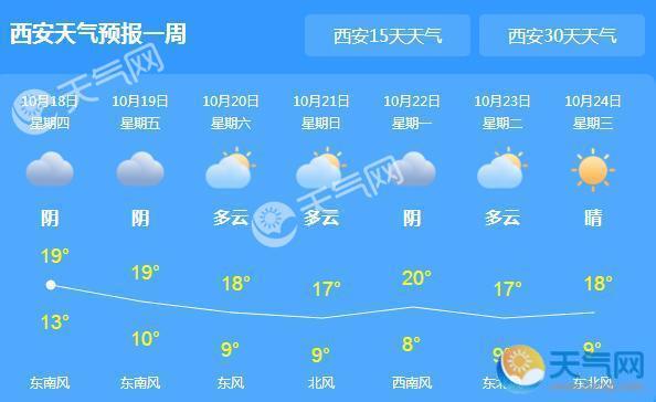 陕西多地雾霾气温19℃ 周末陕北一带小雨