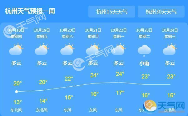 浙江气温继续下降仅13℃ 周末局地有降雨