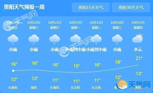 未来三天贵州秋雨绵绵 局地气温仅有15℃