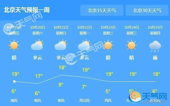 北京今迎新轮雾霾 局地最高气温18℃