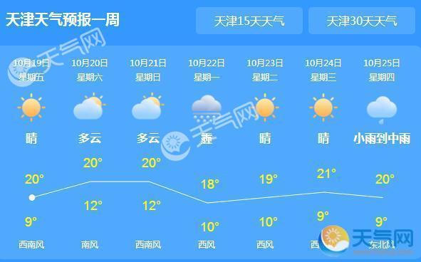 天津空气质量转差 局地轻到中度雾霾