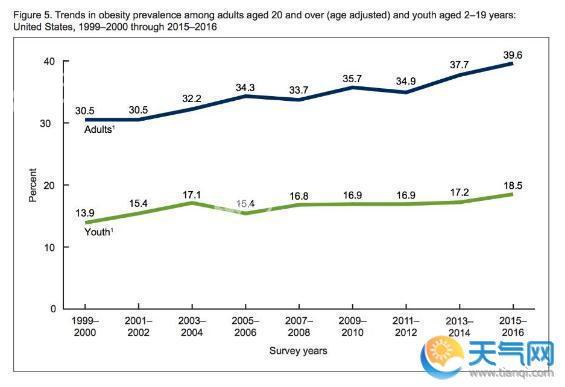 2040年人均寿命预测 中国超过美国人均预期寿
