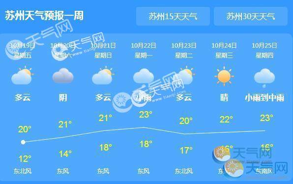 今日苏州晴朗仅18℃ 未来三天多云为主