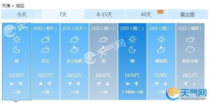 天津今有中度雾霾 霾天气持续到22日