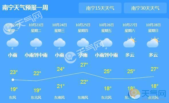 广西雨势增强气温21℃ 南宁柳州等地大雨 - 天气网