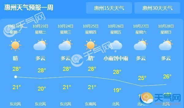 惠州局地小雨气温23℃ 未来气温持续下降