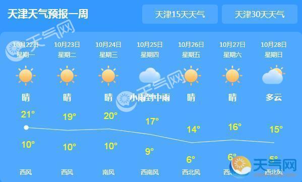 冷空气来袭天津气温仅20℃ 昼夜温差需注意保暖