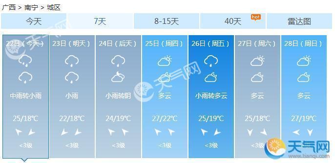 广西南宁柳州桂林等9市中雨 26日前全区没有晴天