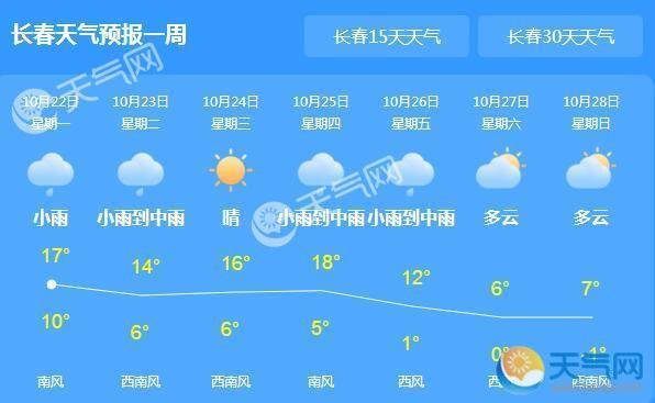 今明吉林大部仍有降雨 全省气温骤降3～5℃