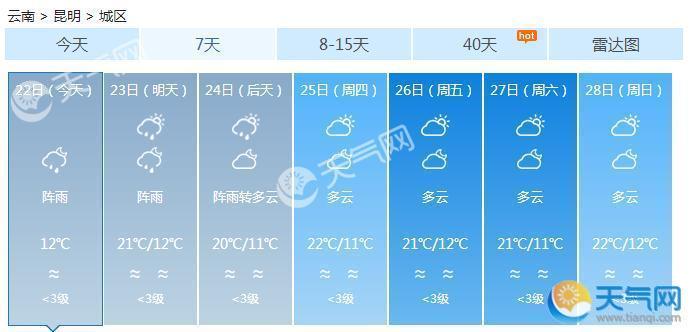 云南一周天气预报：明后天云南中部南部暴雨降温6℃