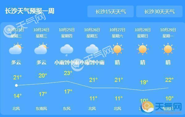 未来三天湖南持续阴雨 局地气温最高22℃