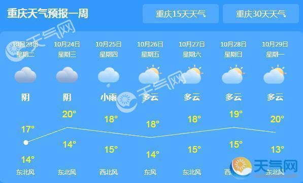 未来三天重庆阴雨持续 局地气温难超25℃