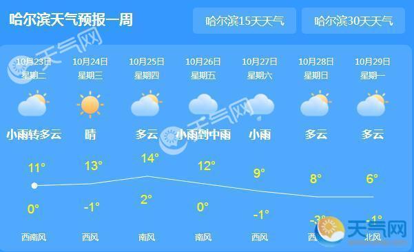 霜降来临黑龙江多地雨雪 哈尔滨气温跌至冰点