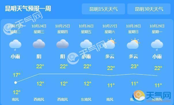 云南大范围降温降雨 今日昆明气温仅有16℃