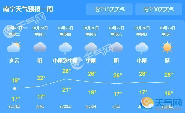 广西雨势减弱气温17℃ 26日局地有大到暴雨