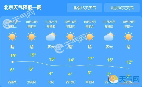 霜降节气北京重回蓝天 局地最低气温仅4℃