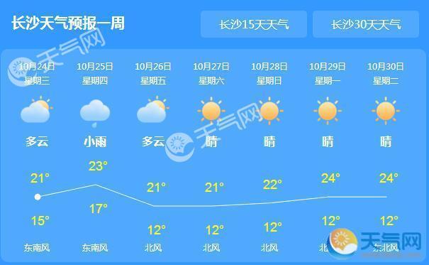 未来三天湖南持续降雨 今日长沙最高气温21℃