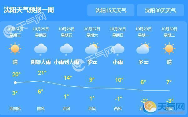 明起辽宁大幅降温降雨 预计27日正式入冬