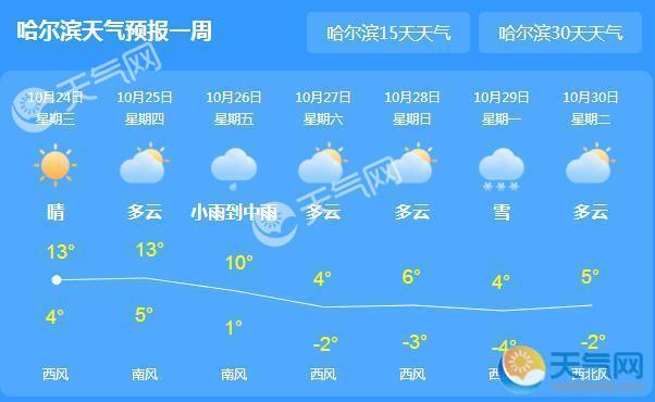 黑龙江大部晴转多云 明起全省迎新轮降雪